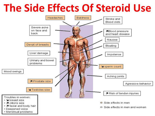 Side Effects Of Anabolic Steroids