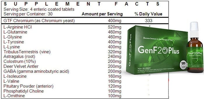GenF20 Plus Ingredients