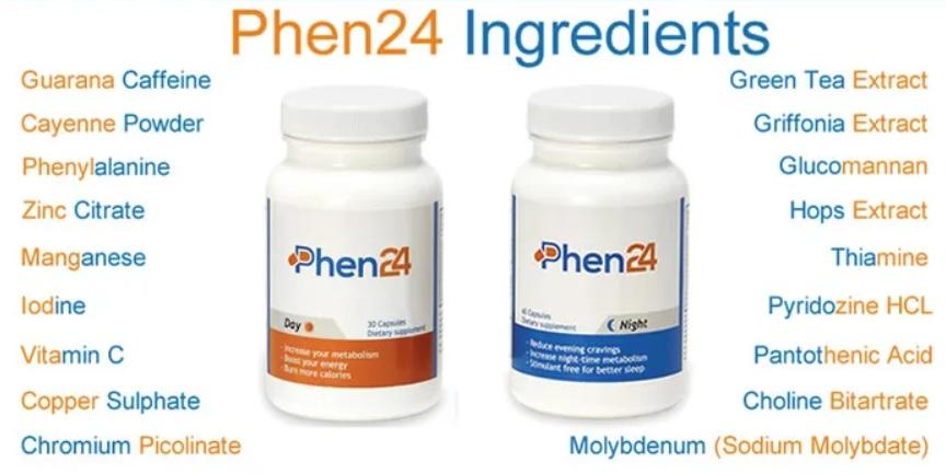 Phen24 Ingredients