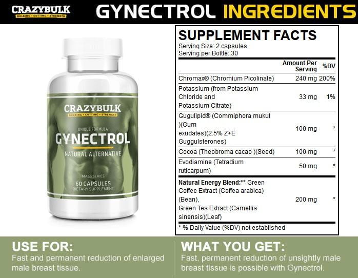 Gynectrol Ingredients