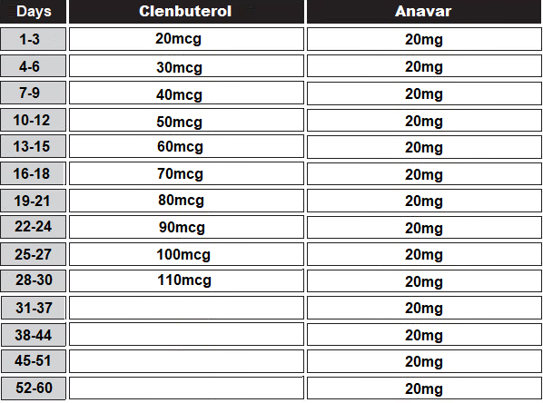 Anavar Clen Cycle