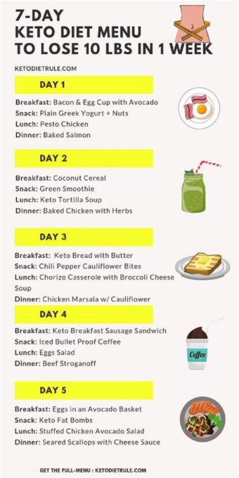 keto cycle diet plan to lose weight