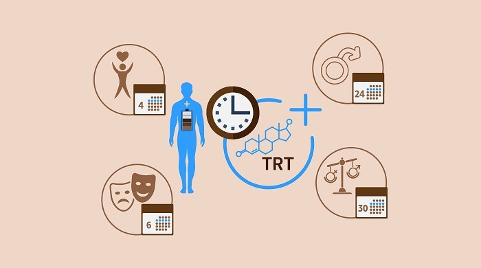 TRT Treatment Protocols and Monitoring